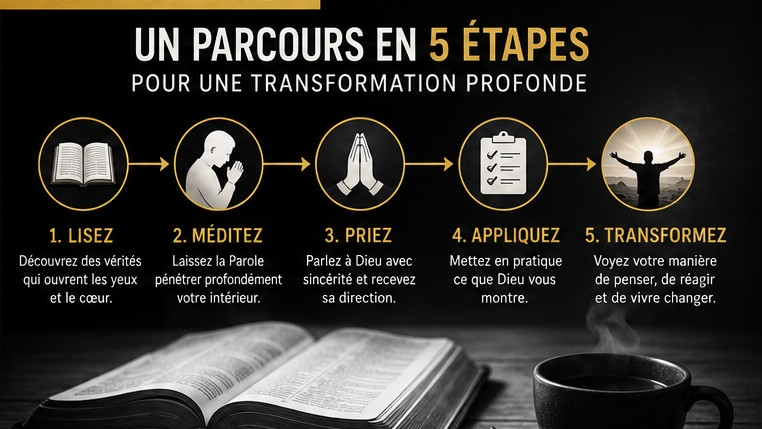 Un parcours en 5 étapes : Lisez, Méditez, Priez, Appliquez, Transformez